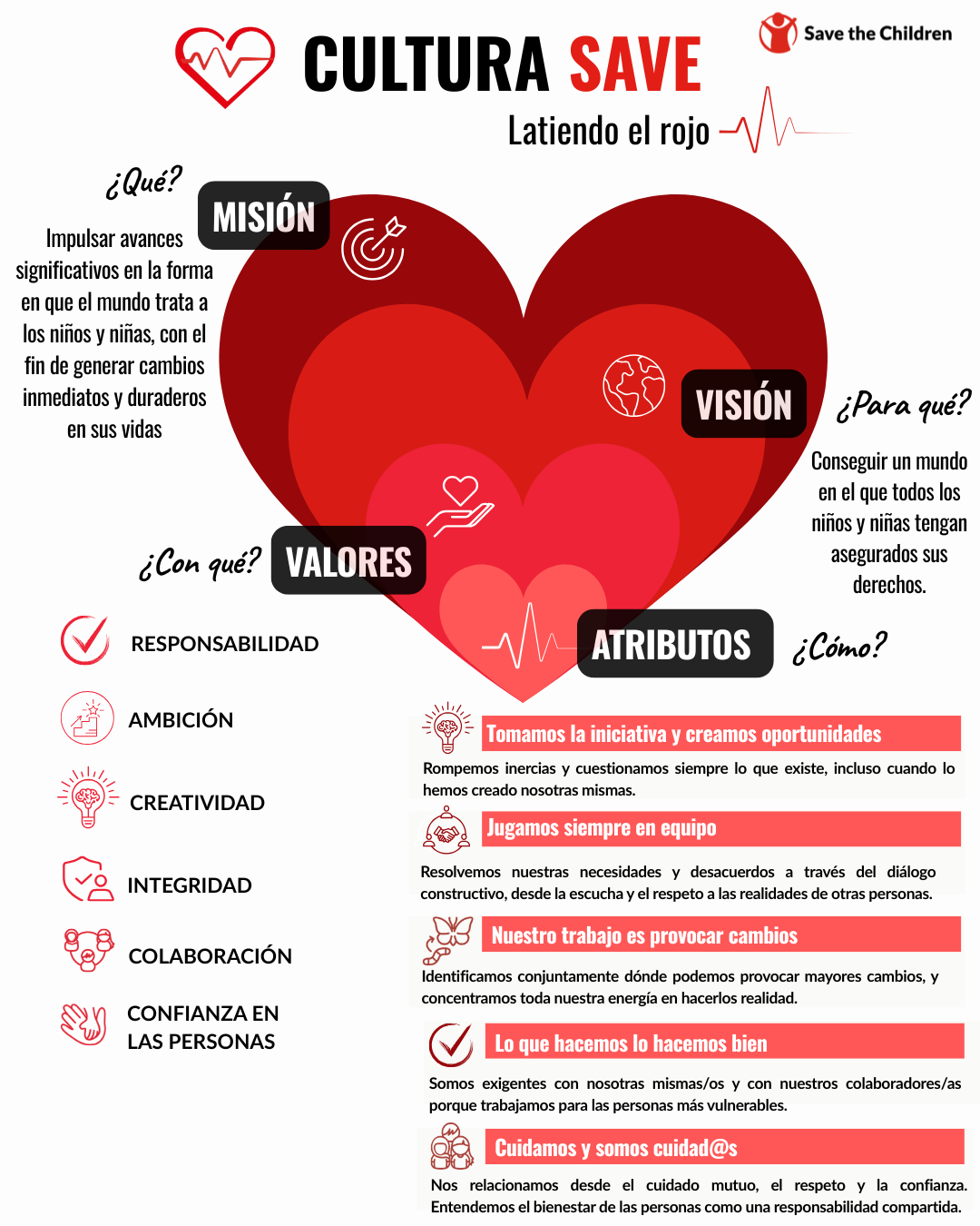 Nuestra misión y visión