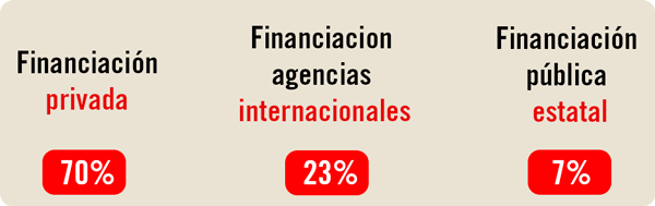 boton-financiacion-informe-2018_3_1.png