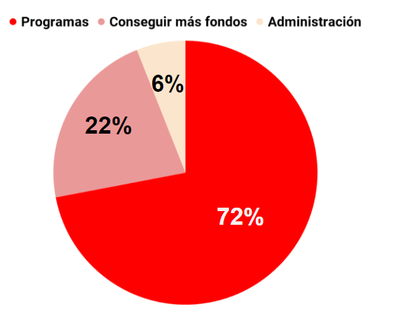 grafico_de_donde_va_el_dinero.png