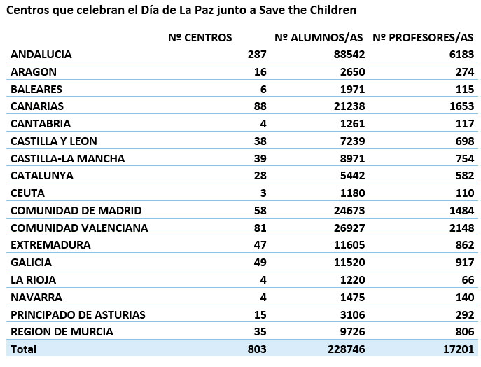 tabla-centros-escolares-carrera-2020.jpg