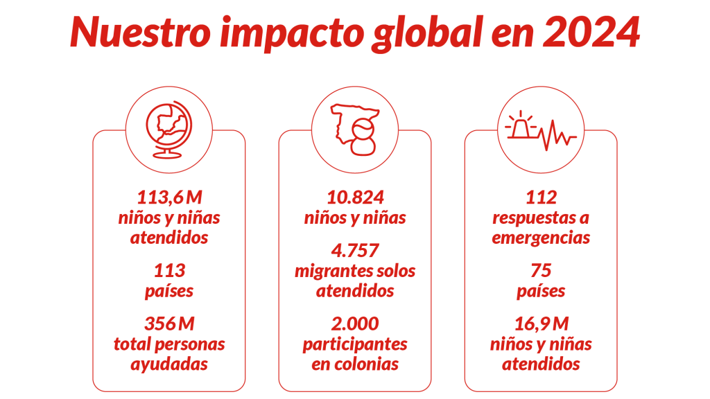 Impacto global 2024 Impacto global 2024