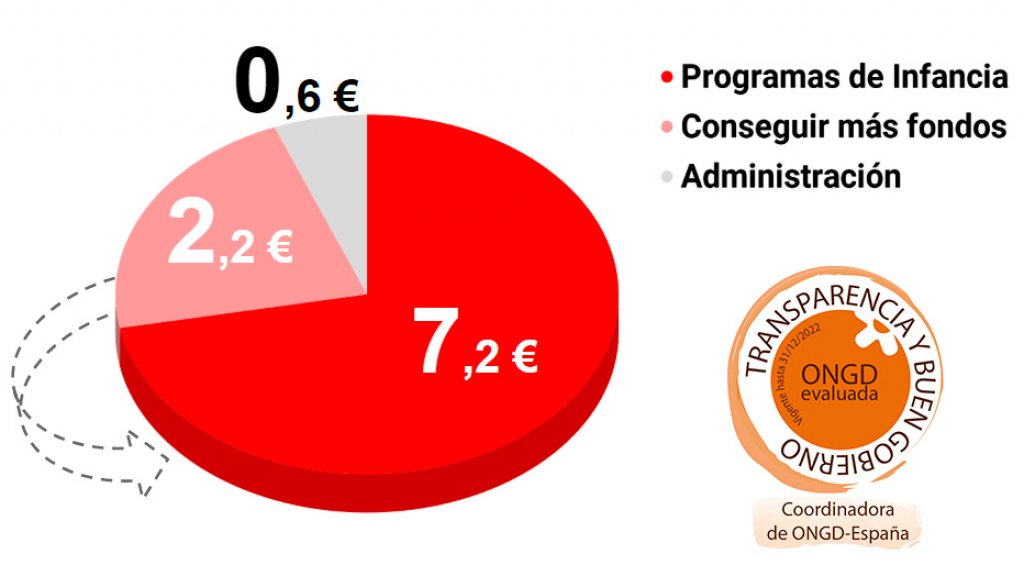 inversión en programas