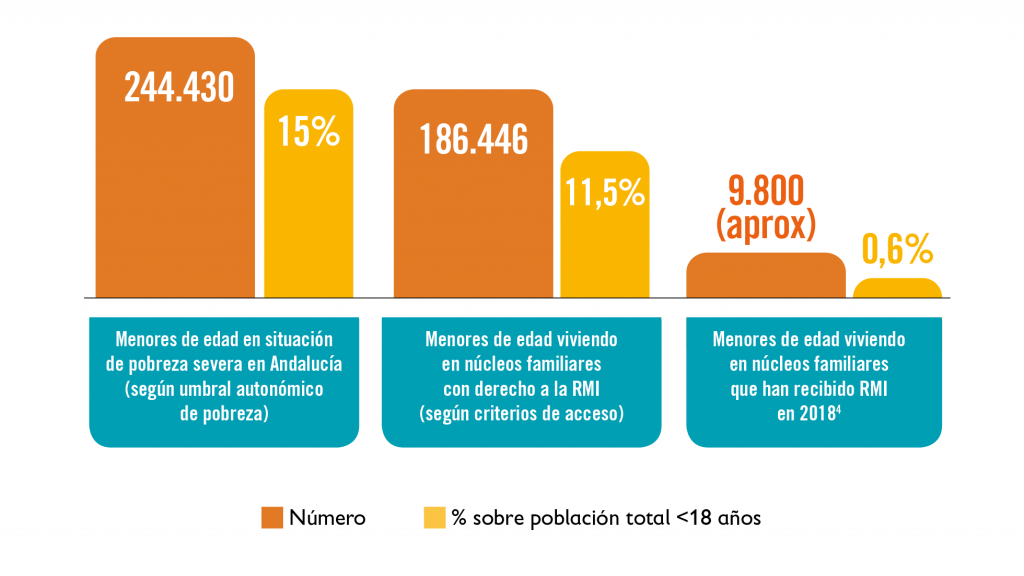 Testimonio 1: RMI en Andalucía Testimonio 1: RMI en Andalucía
