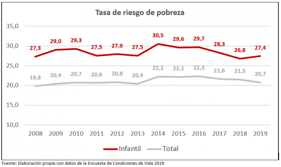 DatosINE2019