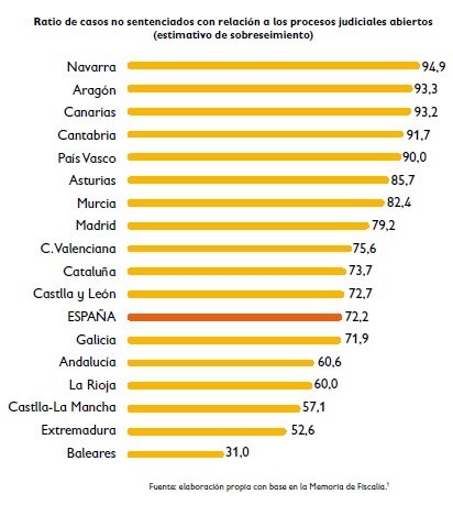 casosnosentenciados.jpg