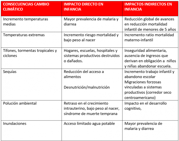 impacto_infancia_cambio_climatico.png