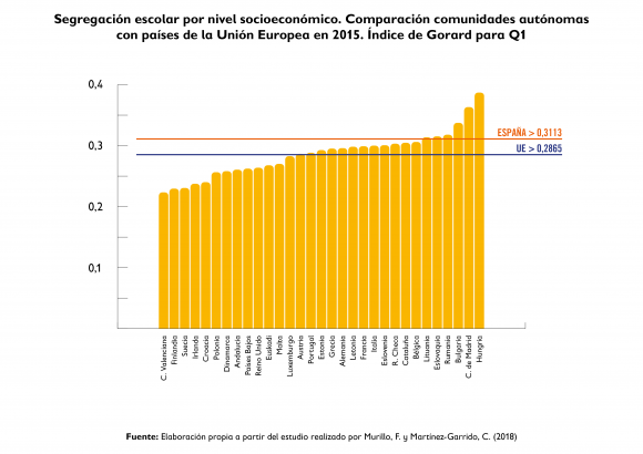 indice_gorard_segregacion_mezclateconmigo_eu.png