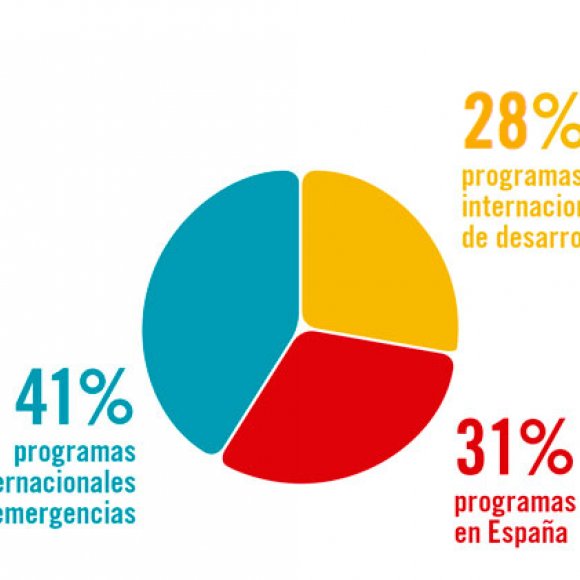 gastos-ambito-actuacion-2016.jpg