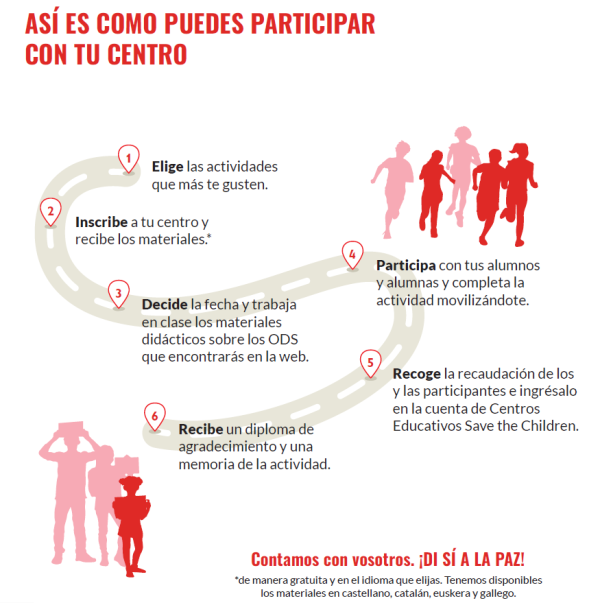 itinerario