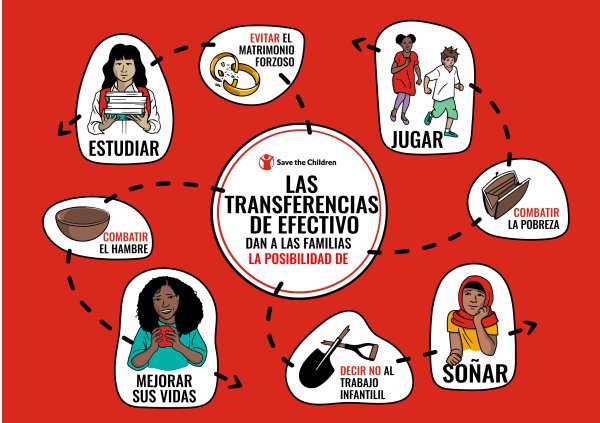 Infografía Cash transfer