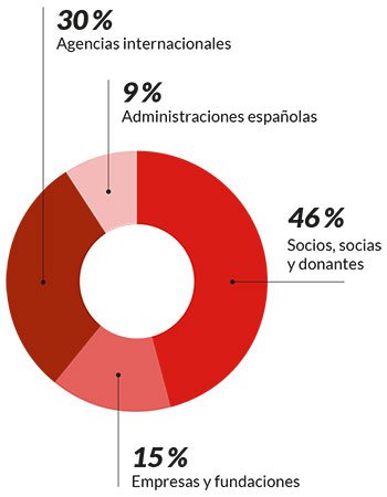 ingresos_2024_v2
