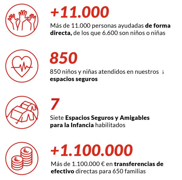 Cifras respuesta DANA 1 año