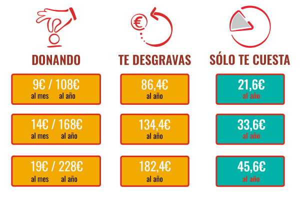 ejemplos desgravación STC