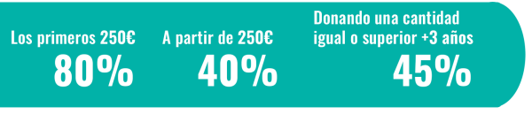 ejemplos desgravación STC