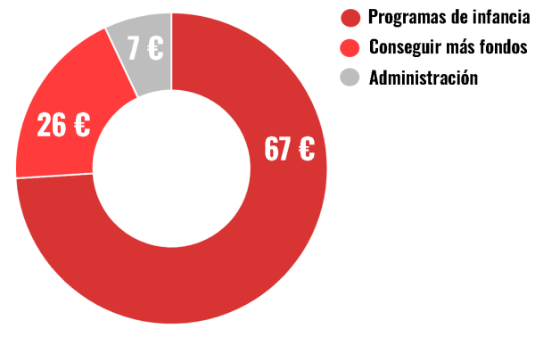 Datos memoria 2025 - transparencia