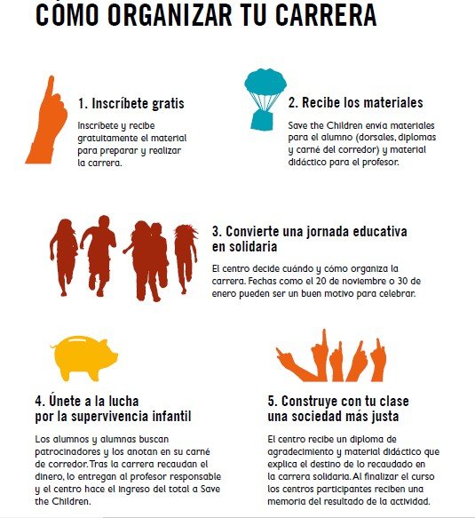 infografia como organizar la carrera
