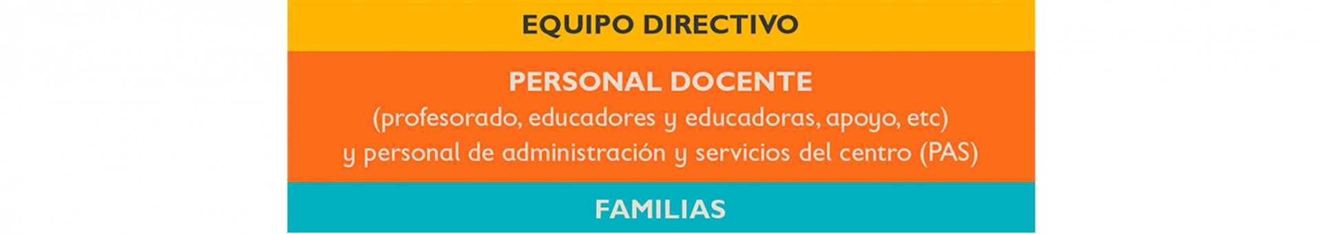 Líneas estratégicas de contenidos para la comunidad educativa