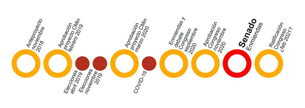 Ley Celaá recorrido para la aprobación definitiva