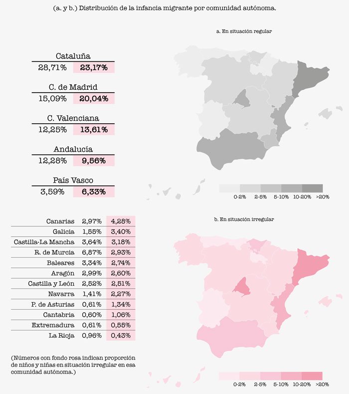 Distribución migrantes por CCAA en España