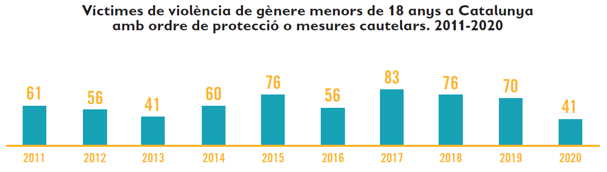 Víctimes violencia genere