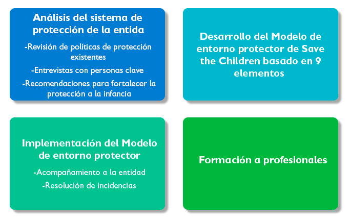 Protección violencia qué ofrecemos