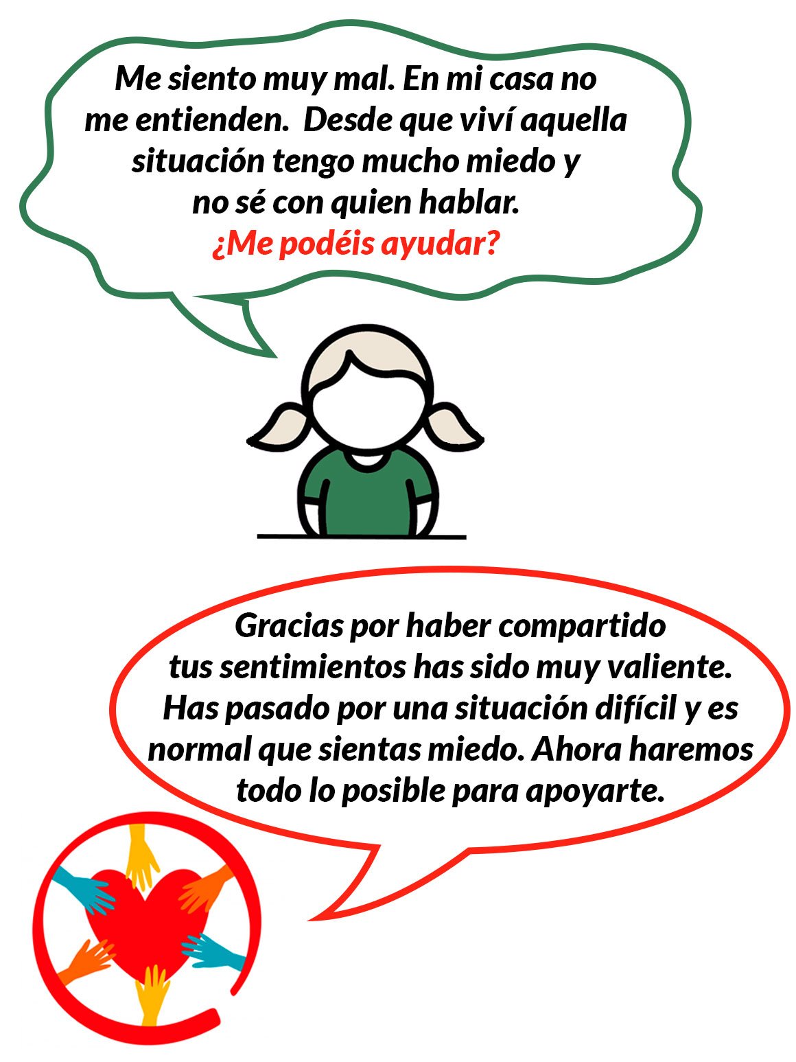 Ejemplo chat Contigo