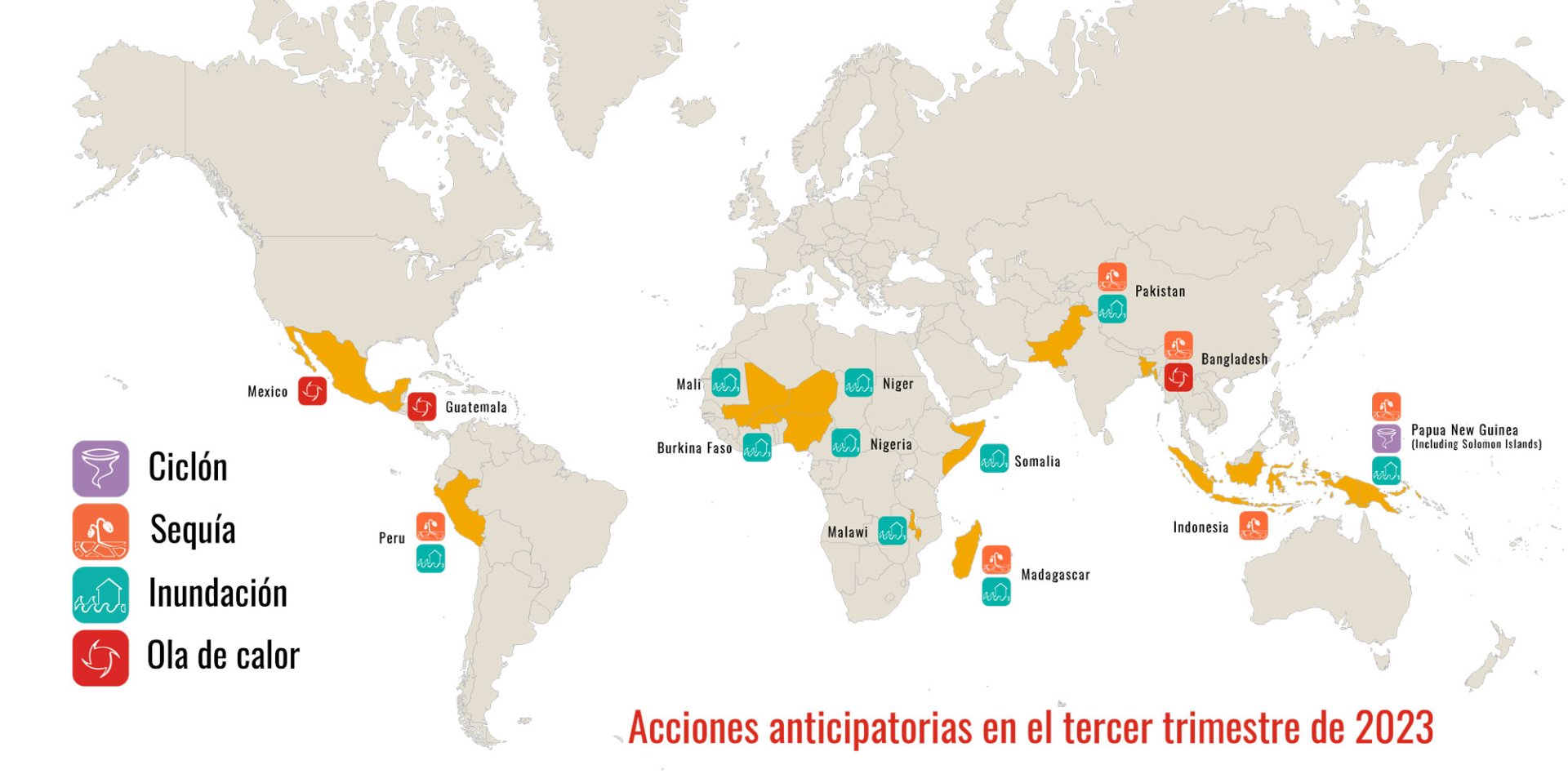 Acción-anticipatoria