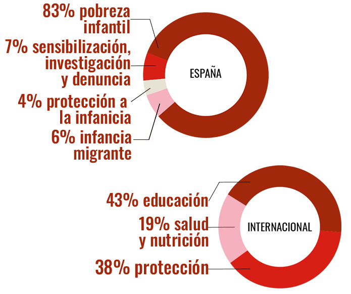 cómo invertimos 2023