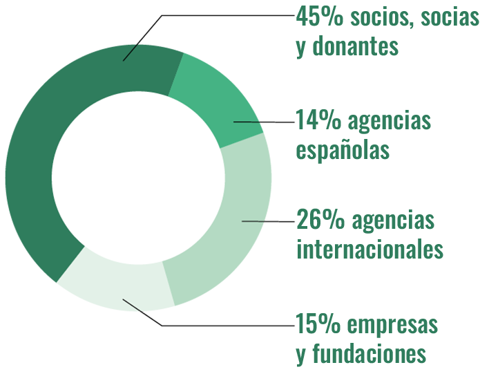 ingresos 2023
