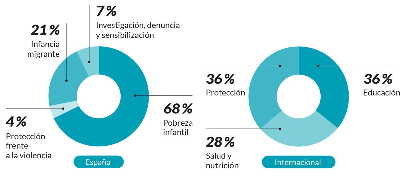 programas inversión 2024
