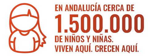 dato Andalucía - Veo veo